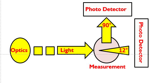 Monitek 在線(xiàn)濁度分析儀(圖1) Monitek 在線(xiàn)濁度分析儀(圖1)