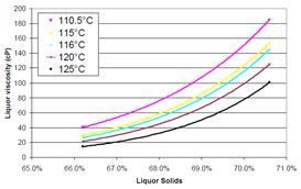 在線粘度計在造紙黑液回收的應(yīng)用(圖5) 在線粘度計在造紙黑液回收的應(yīng)用(圖5)