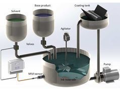 在線粘度計(jì)在特種薄膜上的油墨涂層的應(yīng)用(圖3) 在線粘度計(jì)在特種薄膜上的油墨涂層的應(yīng)用(圖3)