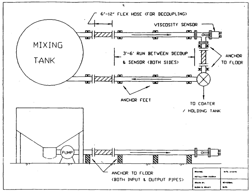 在線粘度計(jì)在高亮紙涂料中的應(yīng)用(圖2) 在線粘度計(jì)在高亮紙涂料中的應(yīng)用(圖2)