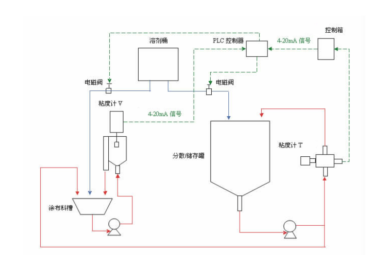 在線粘度計(jì)在鋰電池生產(chǎn)中的應(yīng)用(圖1) 在線粘度計(jì)在鋰電池生產(chǎn)中的應(yīng)用(圖1)